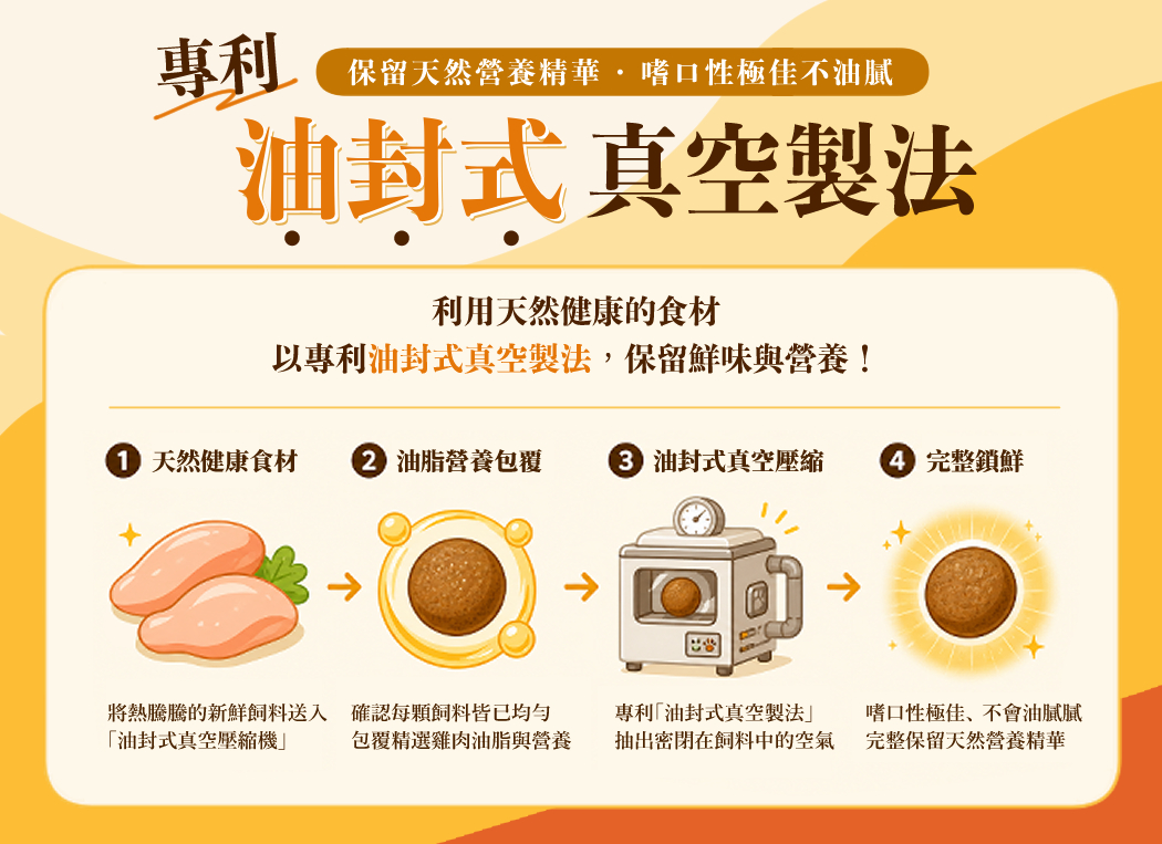 SmartHeart Gold 專利油封式真空製法 | 保留天然營養精華，嗜口性極佳不油膩